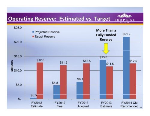 FY2014 Recommended Budget - City of Surprise