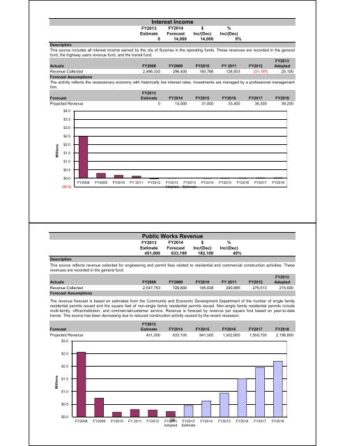 FY2014 Recommended Budget - City of Surprise