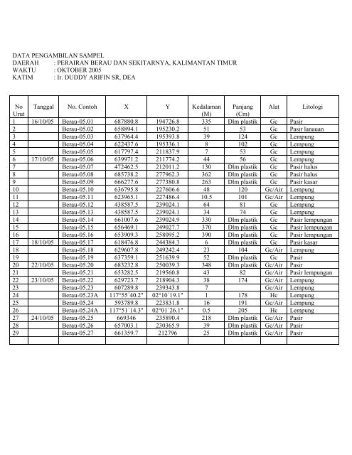 PROGRAM PEMETAAN DAN PENELITIAN DASAR - Departemen ...