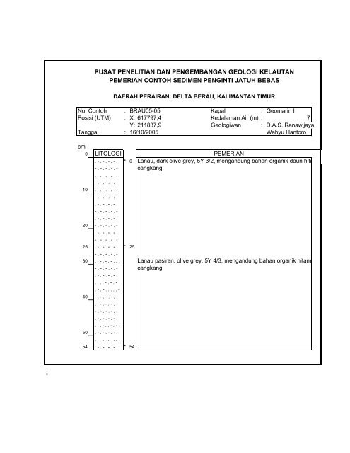 PROGRAM PEMETAAN DAN PENELITIAN DASAR - Departemen ...