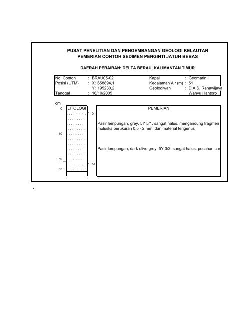 PROGRAM PEMETAAN DAN PENELITIAN DASAR - Departemen ...