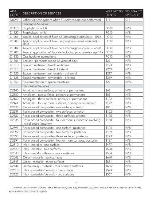 10 Copayment Preventive Plan - Dominion Dental Services, Inc.