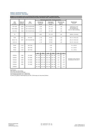 Lieferverzeichnis Kaltband - Wickeder Westfalenstahl GmbH