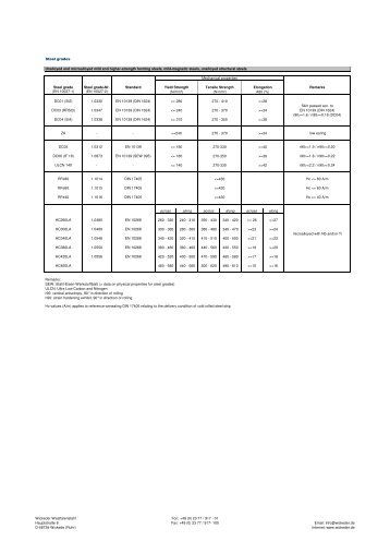 delivery programm cold rolled steel stripEnglish - Wickeder ...