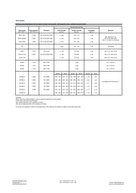 delivery programm cold rolled steel stripEnglish - Wickeder ...