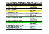 GRADUATORIA PREMIO NAVIGLIO MARTESANA