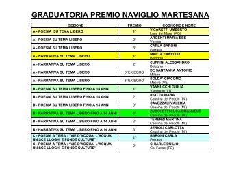 GRADUATORIA PREMIO NAVIGLIO MARTESANA