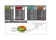 Risultati elezioni comunali 2009 - Comune di Sale Marasino