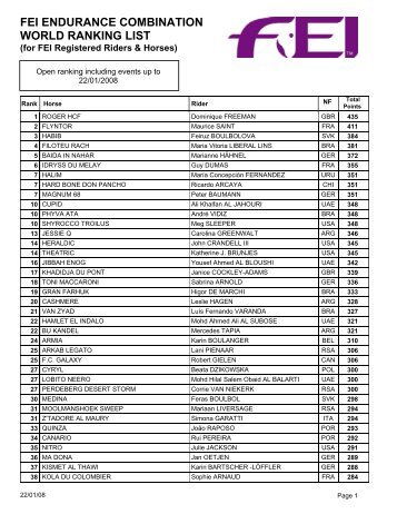 fei endurance combination world ranking list - Ecuestre Online