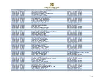 unidad ejecutora empleado puesto 305-dir. deptal. escuintla ...