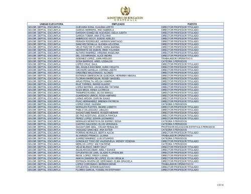 unidad ejecutora empleado puesto 305-dir. deptal. escuintla ...