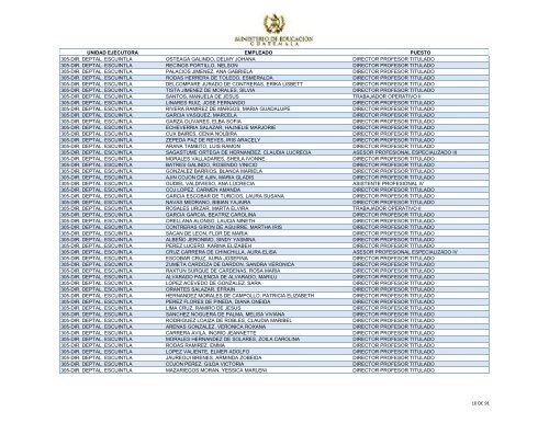 unidad ejecutora empleado puesto 305-dir. deptal. escuintla ...