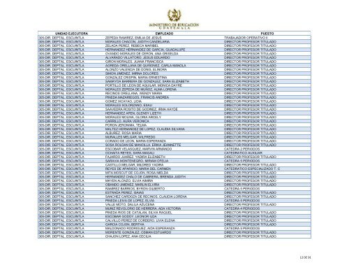 unidad ejecutora empleado puesto 305-dir. deptal. escuintla ...