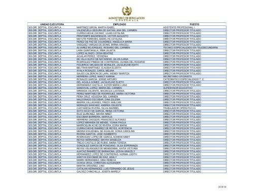 unidad ejecutora empleado puesto 305-dir. deptal. escuintla ...