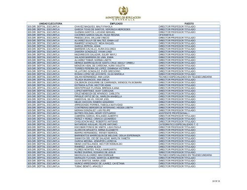 unidad ejecutora empleado puesto 305-dir. deptal. escuintla ...