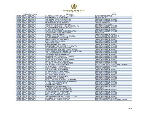 unidad ejecutora empleado puesto 305-dir. deptal. escuintla ...