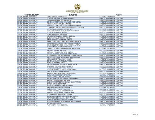 unidad ejecutora empleado puesto 305-dir. deptal. escuintla ...