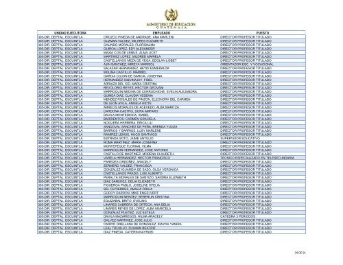 unidad ejecutora empleado puesto 305-dir. deptal. escuintla ...