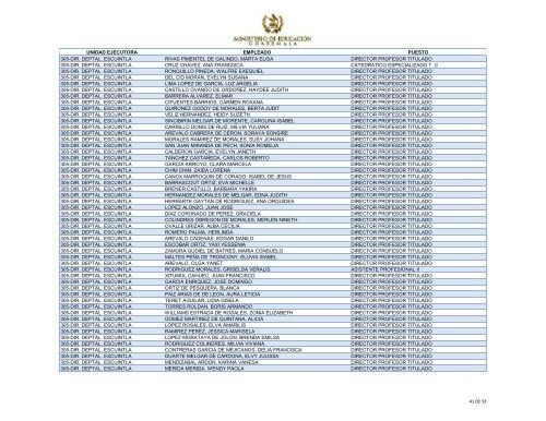 unidad ejecutora empleado puesto 305-dir. deptal. escuintla ...