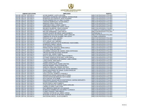 unidad ejecutora empleado puesto 305-dir. deptal. escuintla ...