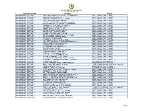 unidad ejecutora empleado puesto 305-dir. deptal. escuintla ...