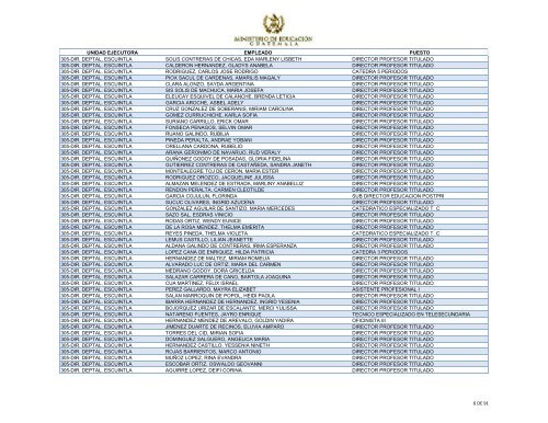 unidad ejecutora empleado puesto 305-dir. deptal. escuintla ...