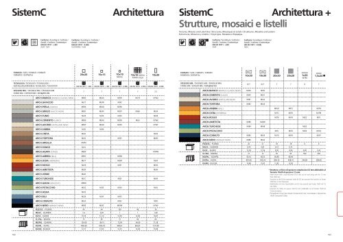 MARAZZI TECNICA - Caemdordini.It