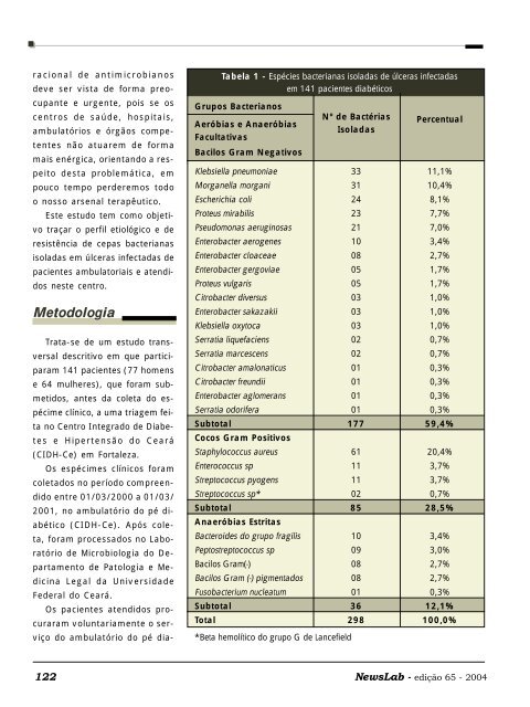 Pé diabético: etiologia e resistência a antimicrobianos ... - NewsLab