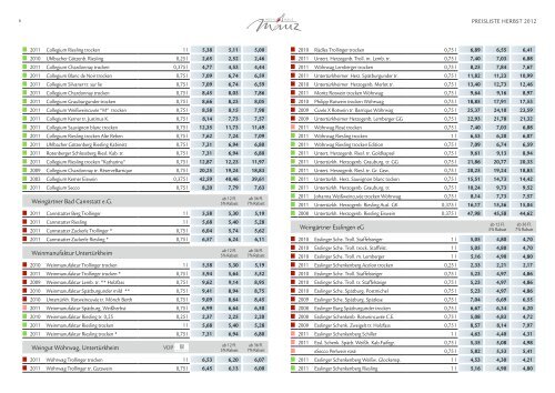 5% Rabatt - Weinhaus Mauz