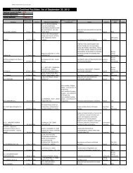 Q2 Certs List, Public List - Social Accountability Accreditation Services