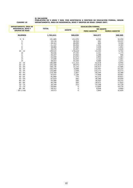 vivienda - Censos Nacionales