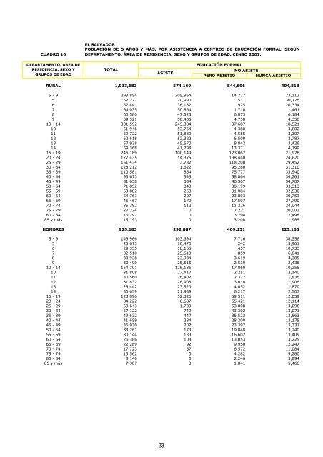 vivienda - Censos Nacionales