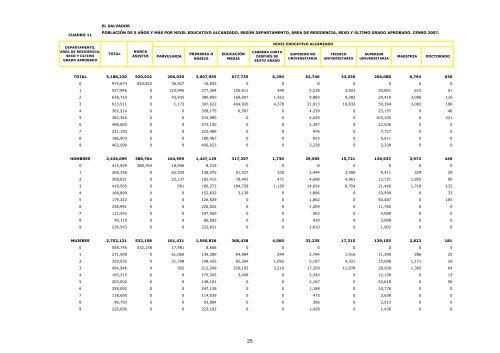 vivienda - Censos Nacionales