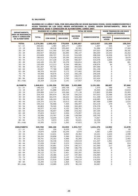 vivienda - Censos Nacionales