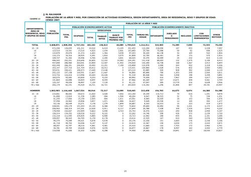 vivienda - Censos Nacionales