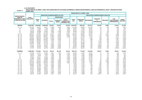 vivienda - Censos Nacionales