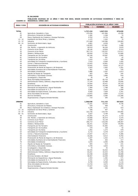 vivienda - Censos Nacionales