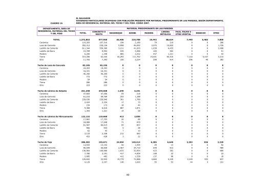 vivienda - Censos Nacionales