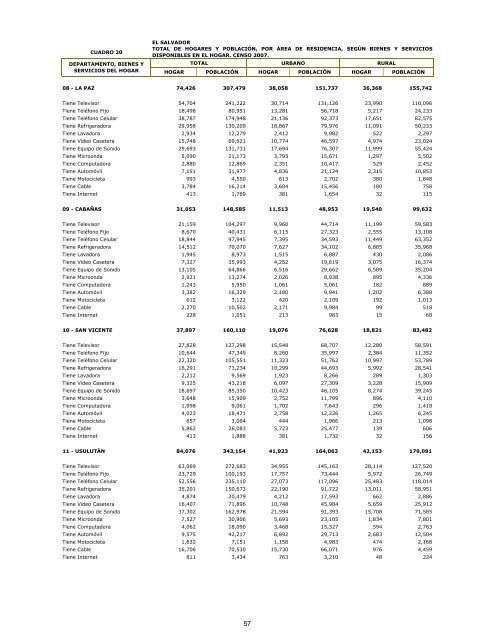 vivienda - Censos Nacionales