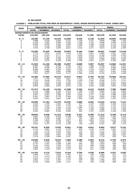 vivienda - Censos Nacionales