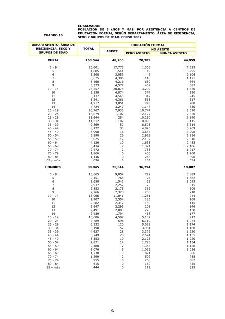 vivienda - Censos Nacionales