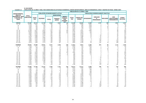 vivienda - Censos Nacionales