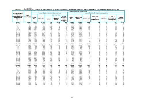 vivienda - Censos Nacionales