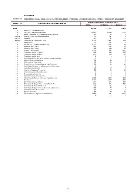 vivienda - Censos Nacionales