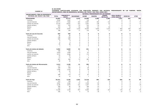 vivienda - Censos Nacionales