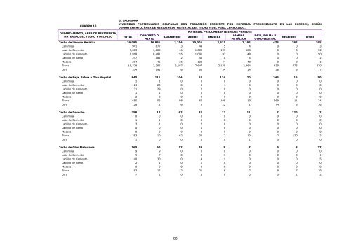 vivienda - Censos Nacionales