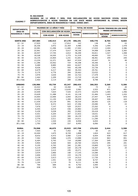 vivienda - Censos Nacionales