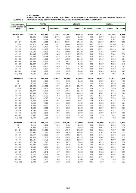 vivienda - Censos Nacionales