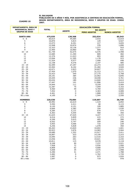 vivienda - Censos Nacionales