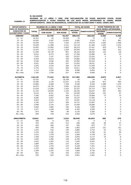 vivienda - Censos Nacionales